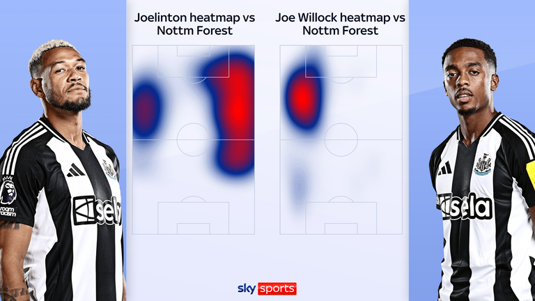 Despite playing in theory as a central midfielder, Joe Willock spent most of the game vs Nottm Forest on the left flank - alongside Joelinton, until the latter was moved over to the right to accommodate Anthony Gordon