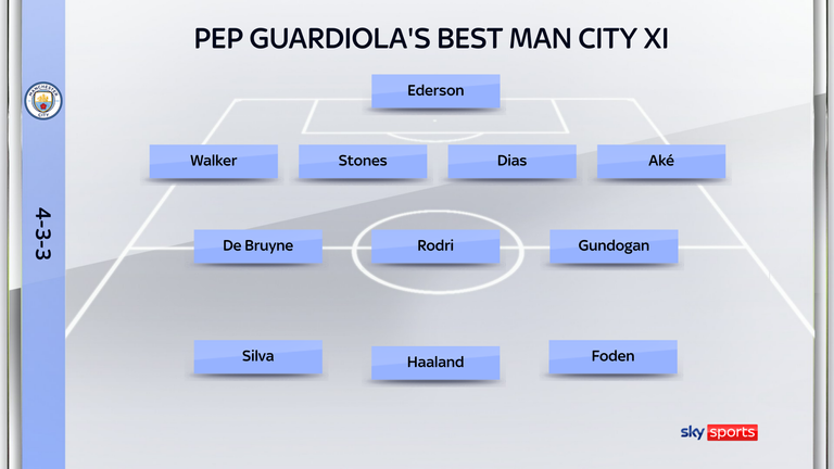 Man City's strongest starting XI under Pep Guardiola