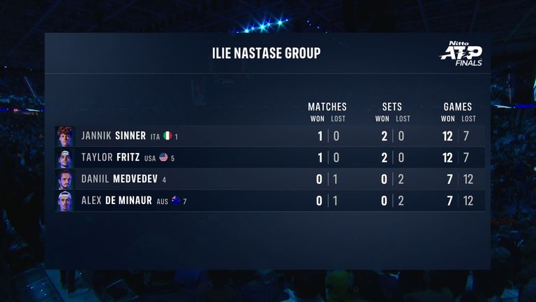 Ilie Nastase Group