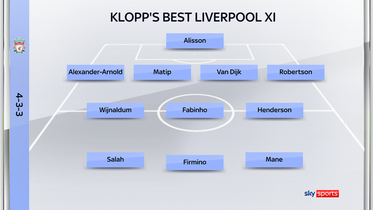 Klopp's best XI during his Liverpool reign