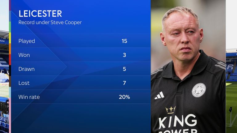 COOPER STATS