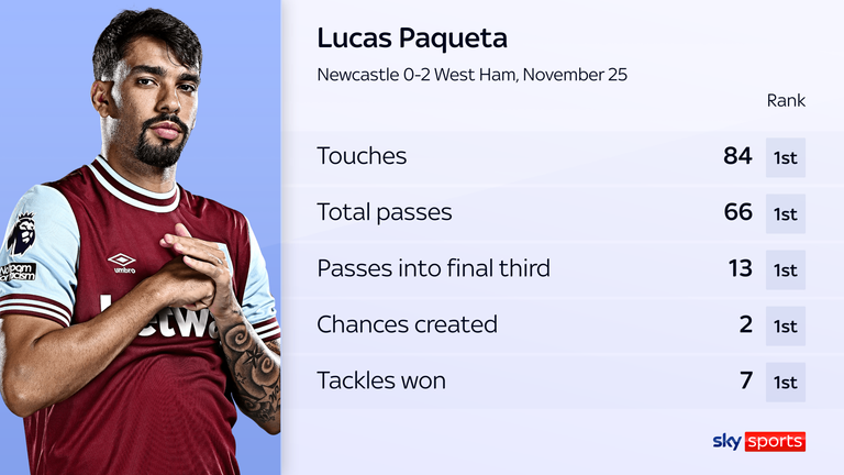 Lucas Paqueta was the standout performer