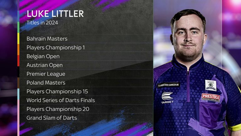 Luke Littler 2024 titles