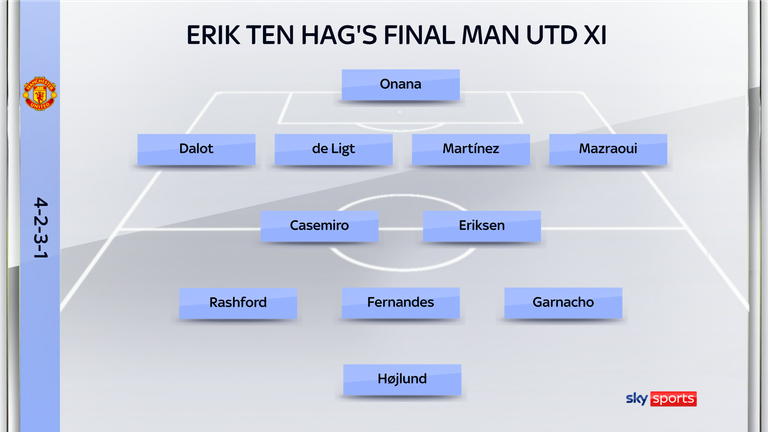 Erik ten Hag's final team selection as Man Utd manager against West Ham