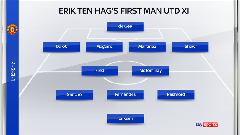 Erik ten Hag's first starting line-up against Brighton in August 2022