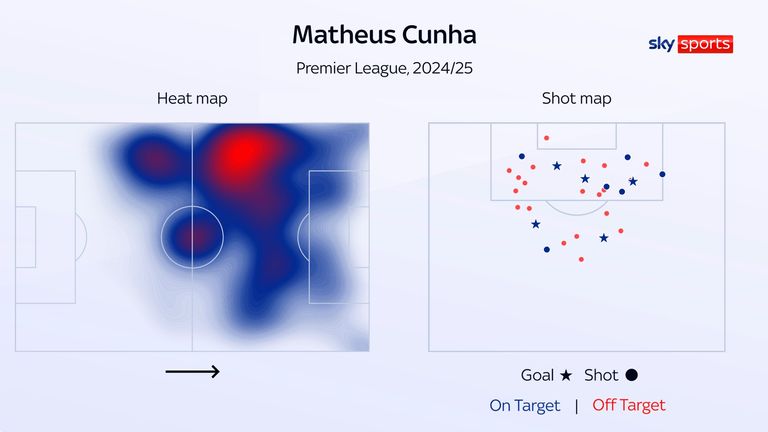 Matheus Cunha's heat map and shot map for Wolves this season