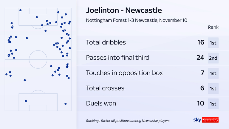 Joelinton