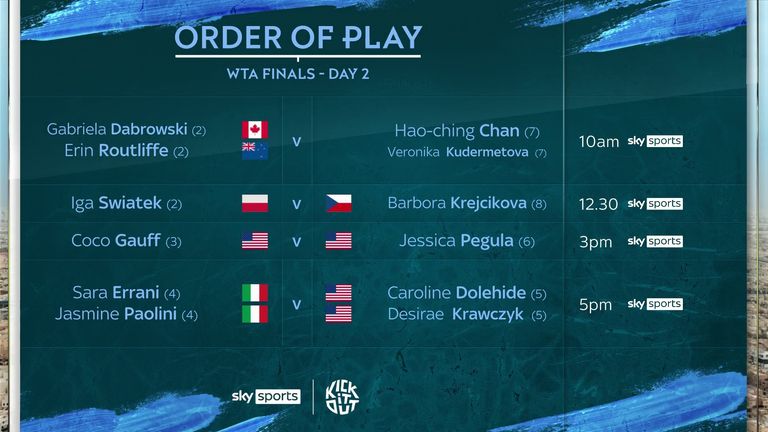 Order of Play: Day 2