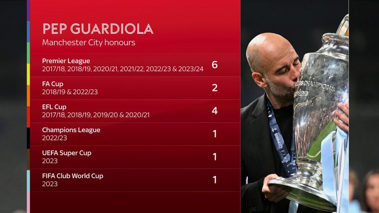 pep statistics