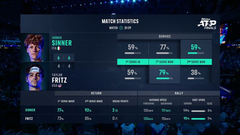 Sinner vs Fritz: Tale of the Tape