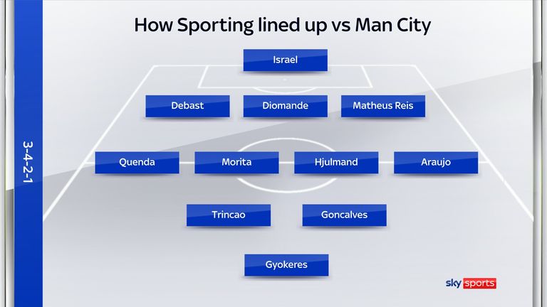 Sporting team vs Man City