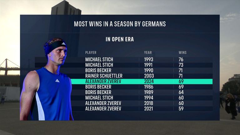 Most wins in a season by Germans in the Open Era