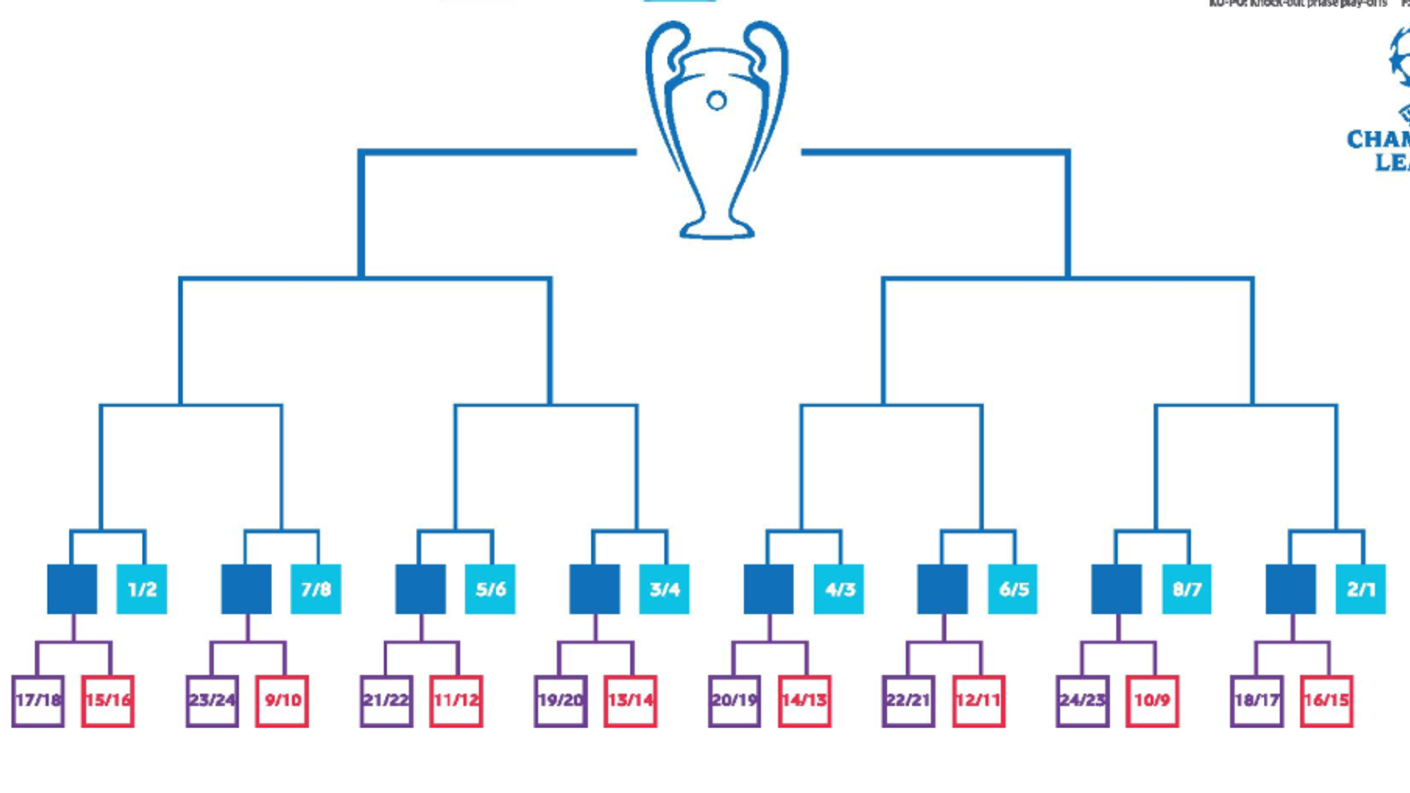 Champions League 2024/25 Why it matters where each team finishes in