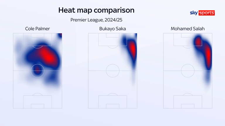 Heat map comparison of Cole Palmer, Bukayo Saka and Mo Salah in the Premier League this season