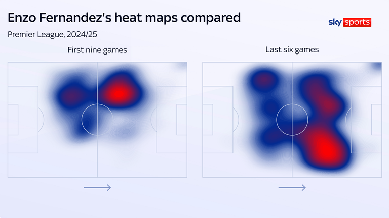 Fernandez heatmaps highlight how he plays further