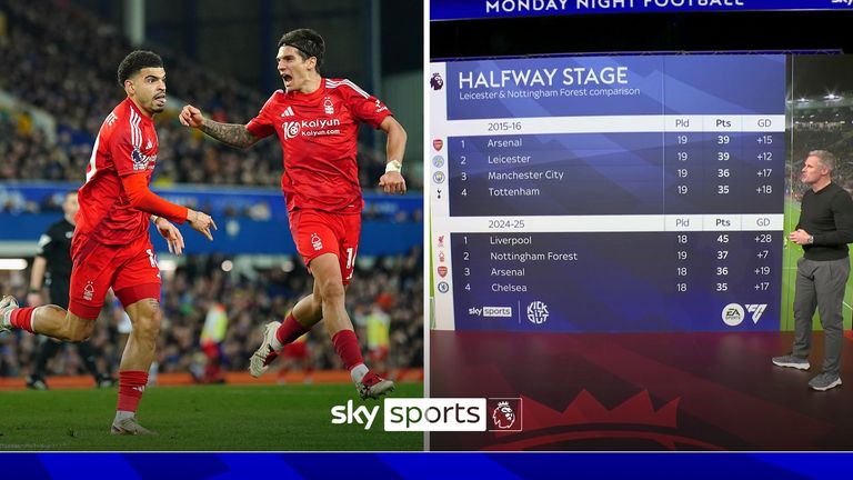 Jamie Carragher menilai apakah Nottingham Forest bisa meniru Leicester City dan menjadi juara kejutan Liga Inggris musim ini.