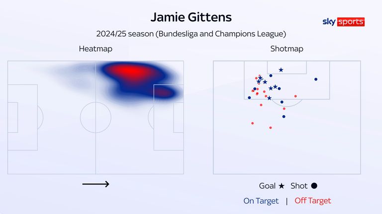 Jamie Gittens' heatmap and shotmap for Borussia Dortmund this season