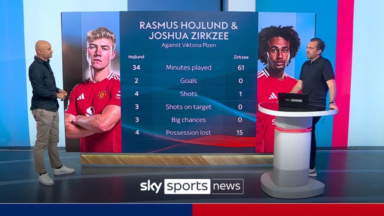 Jamie Weir compares the stats of the two Manchester United forwards.