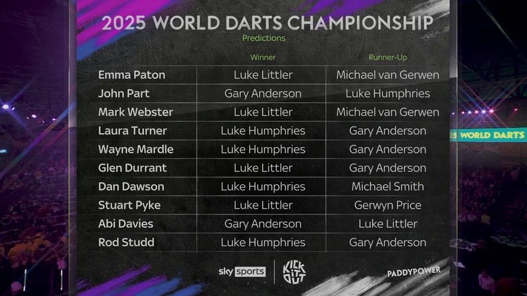 Our Sky Sports Darts team have given their predictions for the World Darts Championship