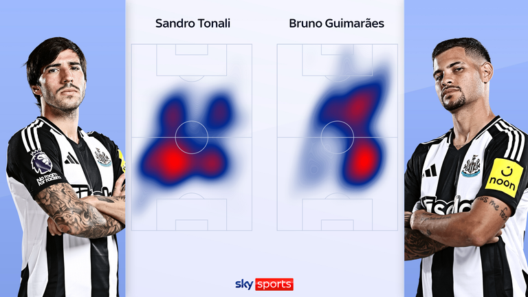 Tonali Guimaraes