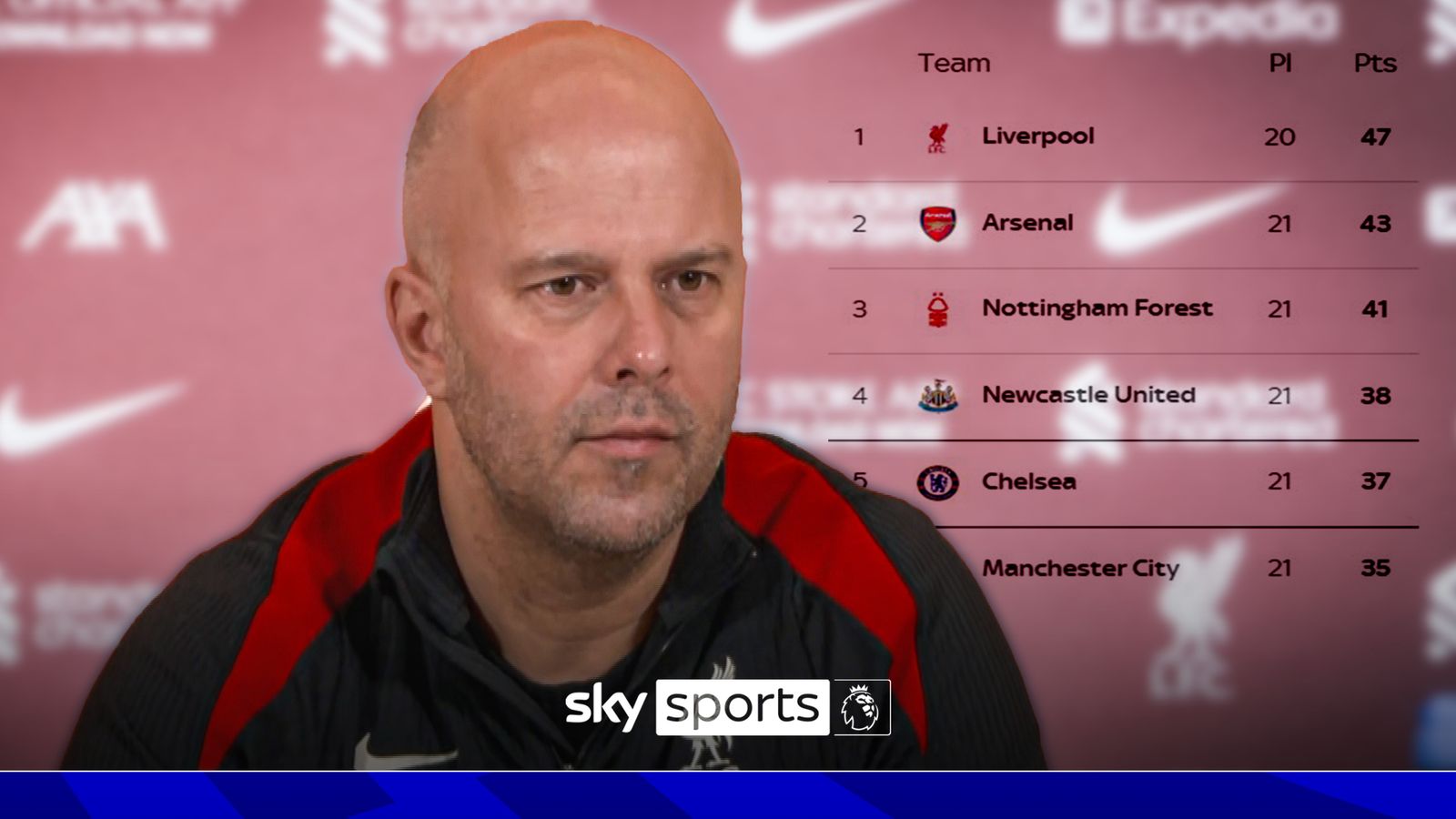 https://e0.365dm.com/25/01/1600x900/skysports-arne-slot-liverpool_6802019.jpg?20250117101045