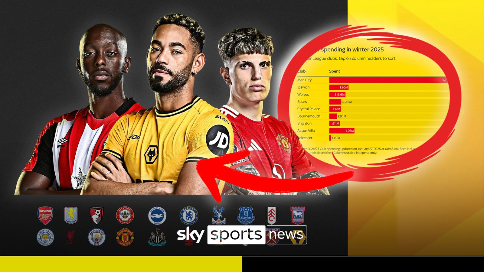 https://e0.365dm.com/25/01/1600x900/skysports-football-premier-league_6812583.jpg?20250128121552