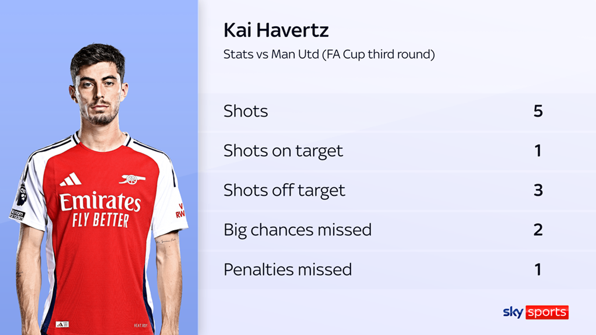 Arsenal transfers: Mikel Arteta defends Kai Havertz after horror show ...