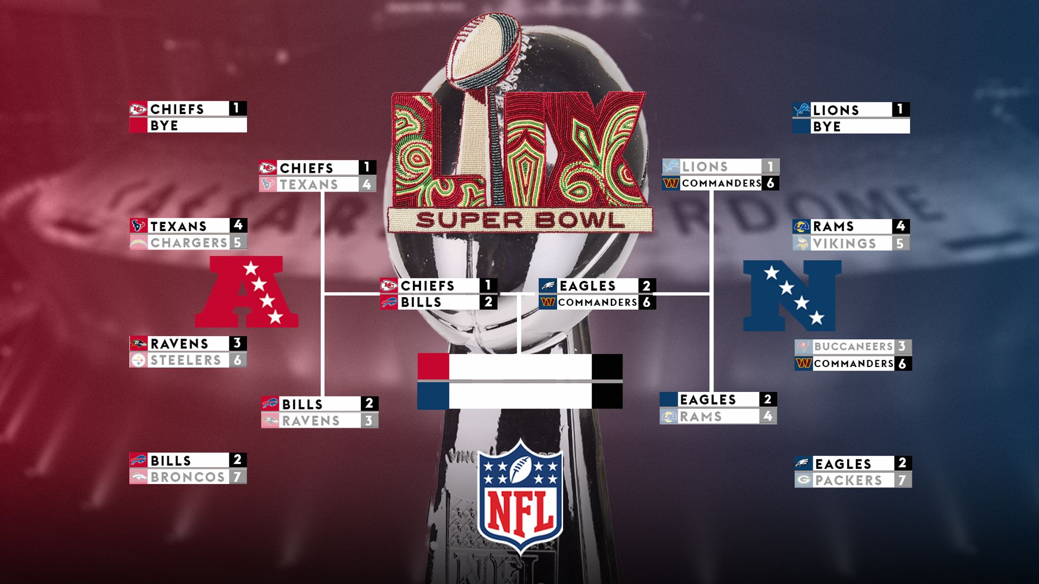 NFL 2025 playoff schedule UK kickoff times, fixtures and how to watch