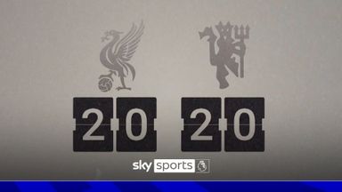 Can Liverpool equal Man Utd on 20 league titles this season?