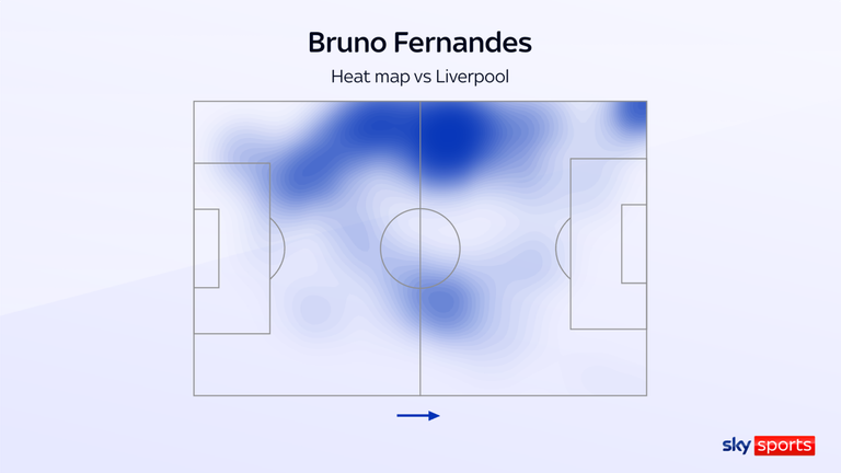 Bruno Fernandes' clever positioning, deeper and wider than usual, was key to Man United's success at Liverpool