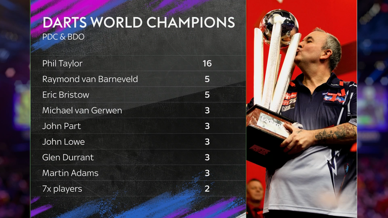 World Darts Champions 