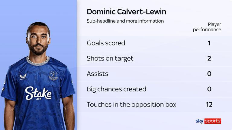 Calvert-Lewin