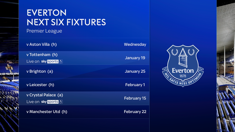 Everton's first six fixtures following the return of David Moyes