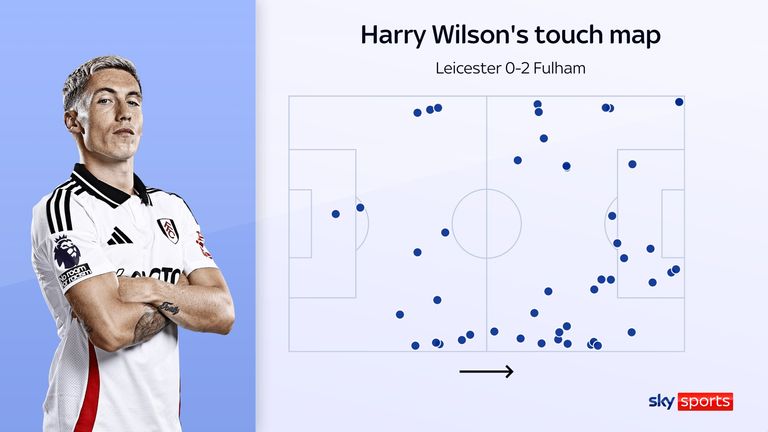 Harry Wilson's touch map for Fulham in their win over Leicester