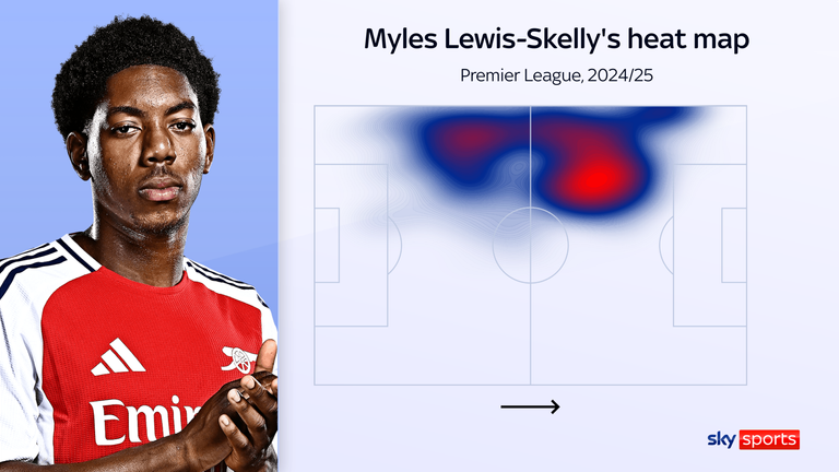 Lewis-Skelly is playing as an inverted left-back, stepping into midfield in possession