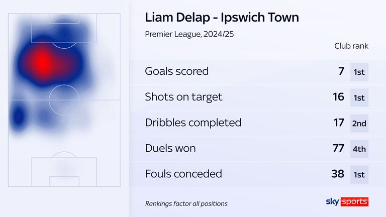 Liam Delap