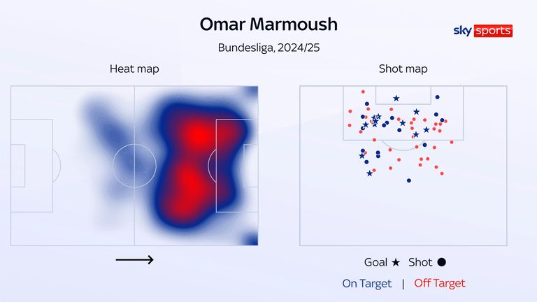 Omar Marmoush's heat map and shot map for Eintracht Frankfurt in the Bundesliga