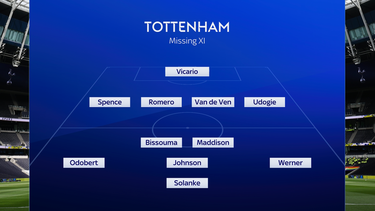 Spurs' missing team currently out injured