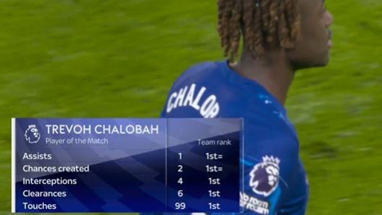 CHALOBAH STATS