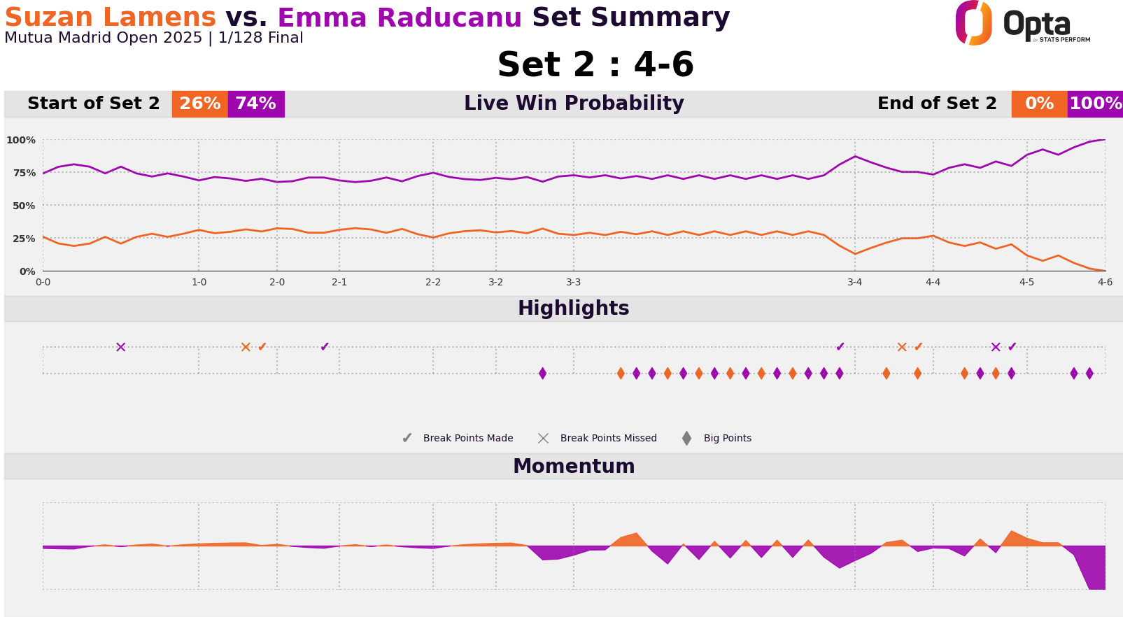 График матча Радукану против Ламенс