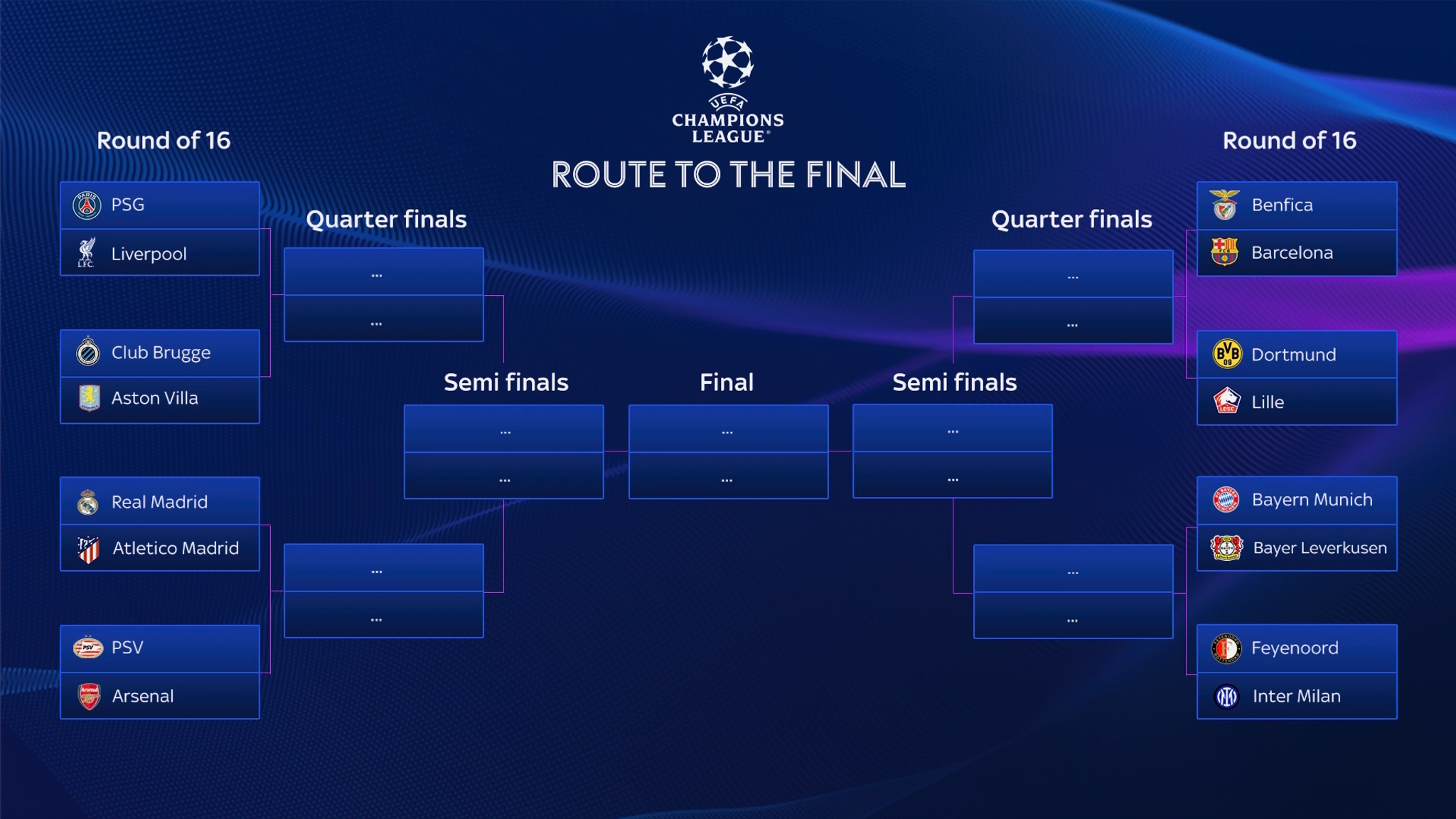 Champions League last-16 draw: Liverpool, Arsenal and Aston Villa ...