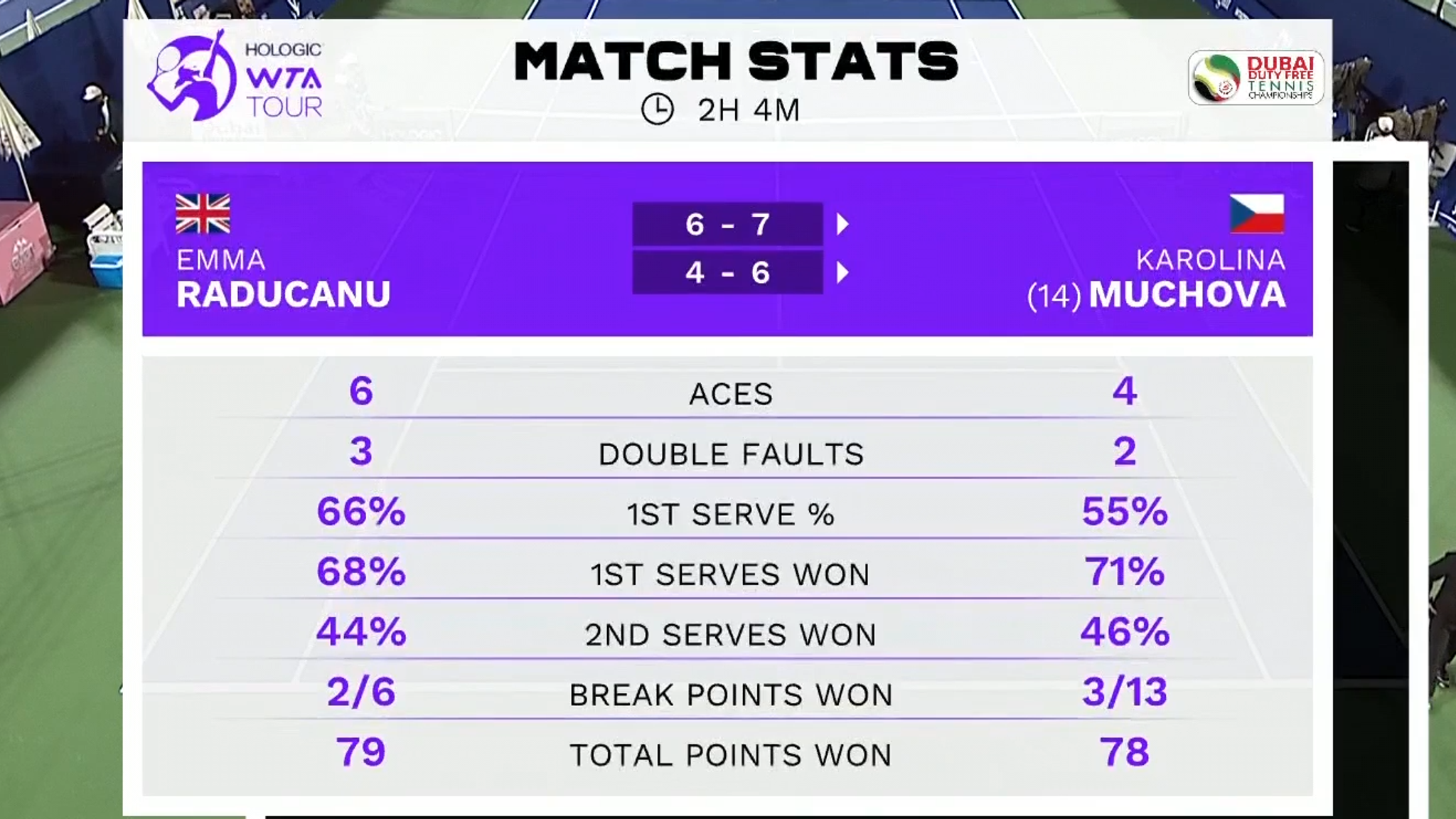 Emma Raducanu in tears during straight-sets defeat to Karolina Muchova