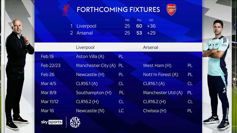 Premier League title race