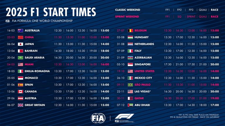 Beginning times F1 2025