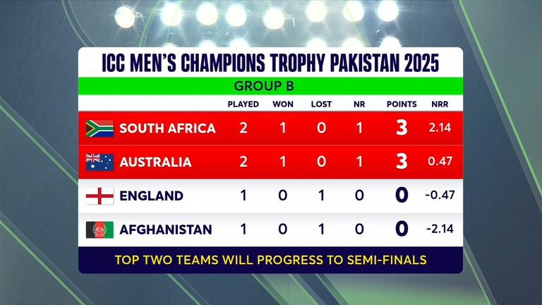 Grup B, ICC Champions Trophy (Associated Press)