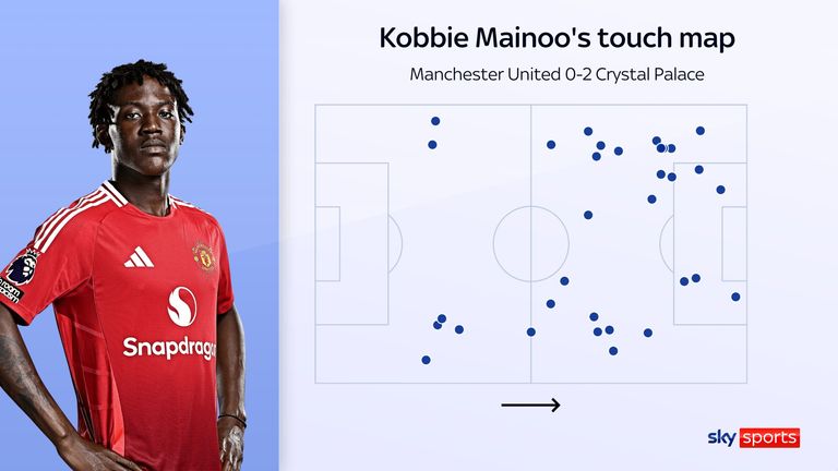 Kobbie Mainoo's Touch Map voor Manchester United tegen Crystal Palace