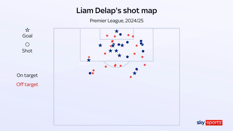 Liam Delap's shot map for Ipswich Town in the <a href=