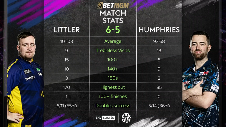 Luke Littler Vs Luke Humphries: Premier League arrows