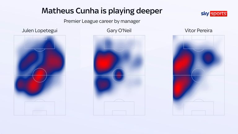 Matheus Cunha is gevraagd om dieper te vallen onder de nieuwe wolvenbaas Vitor Pereira