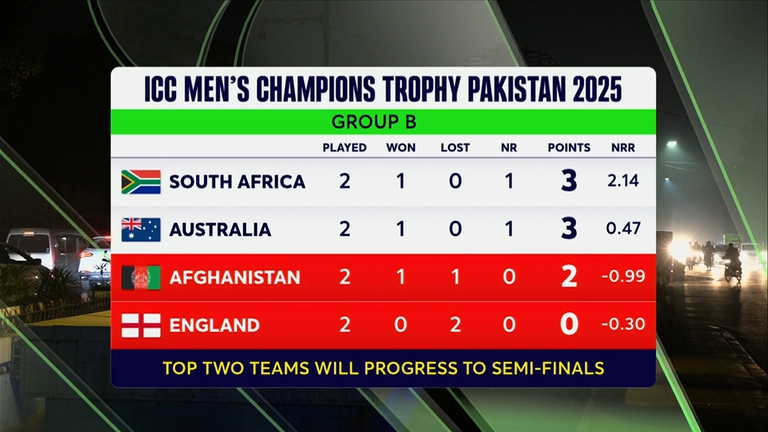 Champions Trophy: Group B